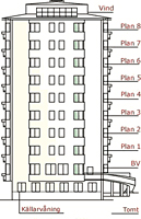 Ritning av fasaden med balkonger och antal plan markerade