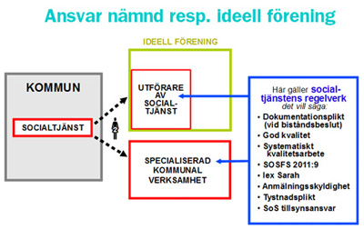 Schematisk skiss över nya regler