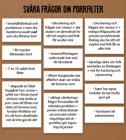 Wellpapp-bakgrund med smålappar och rubriken: Svåra frågor om porrfilter. På lapparna står: - innehållsförbud och puritanism = vem ska bestämma exakt vad som ska filtreras bort, - blockering och frågan om censur = ska staten i en demokrati ha rätt att avgöra vad folk får se eller inte, -blockering och frågan om censur 2 = många ifrågasatte att privata vinstdrivande företag ska ha rätt att avgöra vad folk får se eller inte, -för mycket filtrerades bort, -internetföretagen redovisade inte vad de blockerat, - känsliga data om folk samlades av företagen = risk för hackning och utpressning, - 7 av 10 valde bort filter, - filtren fungerade inte effektivt utan var enkla att komma runt, - barn har egna mobiler de kan kolla porr på, - skapade en falsk trygghet hos vuxna = syftet var i första hand att barn inte skulle se porr, men då filtren var lätta att komma runt, lurades föräldrar att tro att barn skyddades när de inte gjorde det, - viktiga värderingsfrågor förvandlas till tekniska problem = porren måste diskuteras som den värderingsfråga det är – porrfilter gör ingenting åt porren, - kostsamt att administrera.